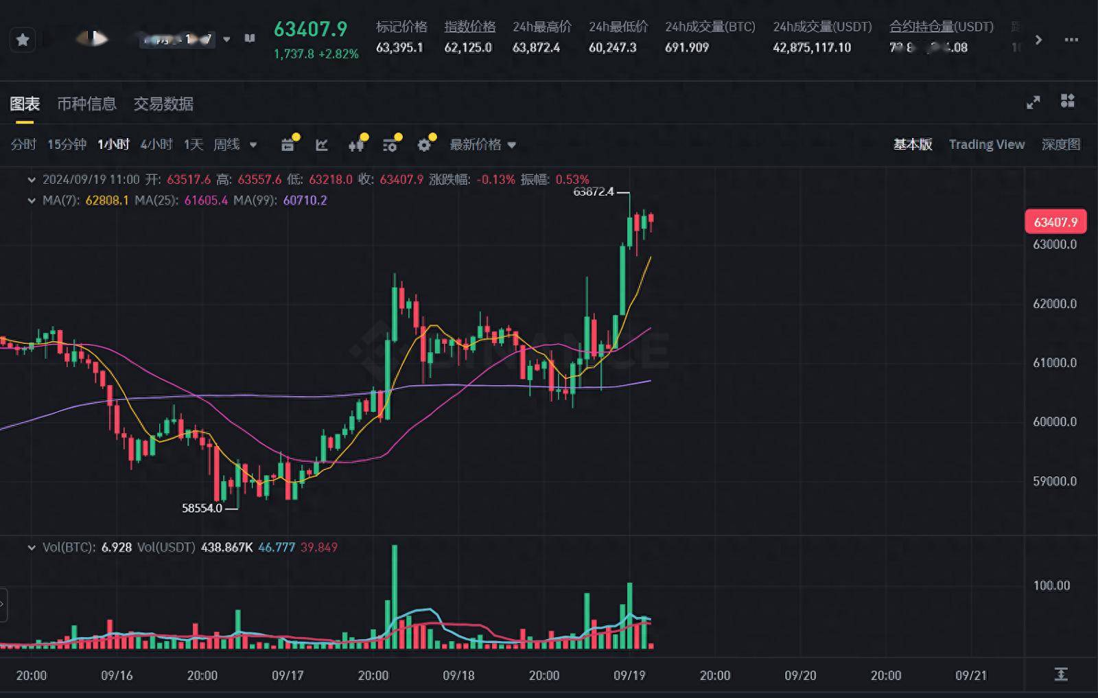 关于TON冲破美联储美元大关，牛市是否已来临？的信息