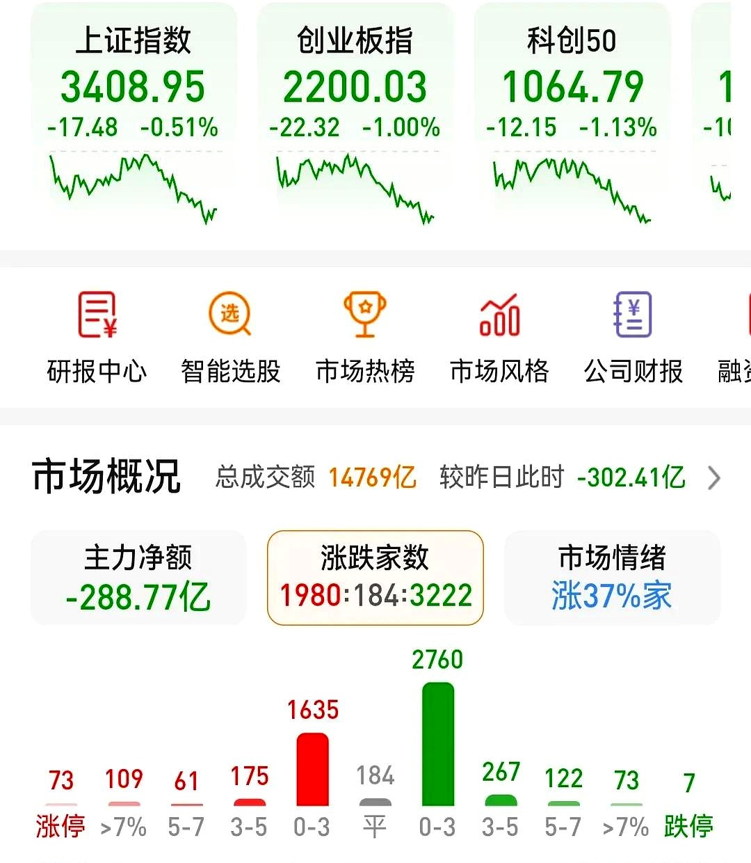 AYX中国-OKX遭遇大幅下滑超LDO%，投资者恐慌性抛售