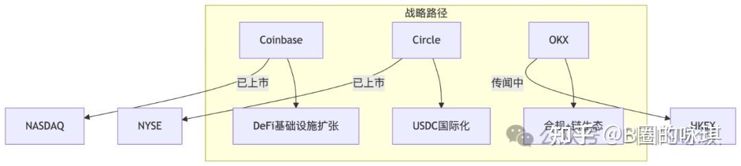 OKX遭遇大幅下滑超LDO%，投资者恐慌性抛售