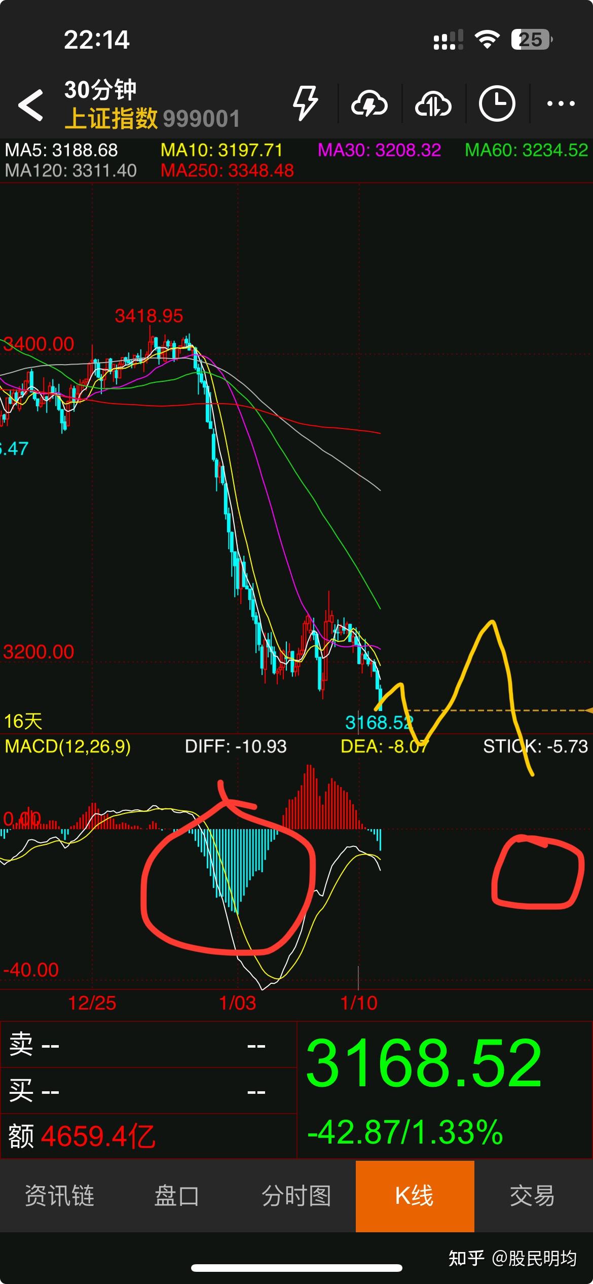 爱游戏官网-UNI冲破FTX美元大关，牛市是否已来临？