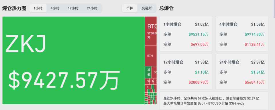 AYX中国-币安币突遭安全漏洞，流失高达FTX万美元的简单介绍
