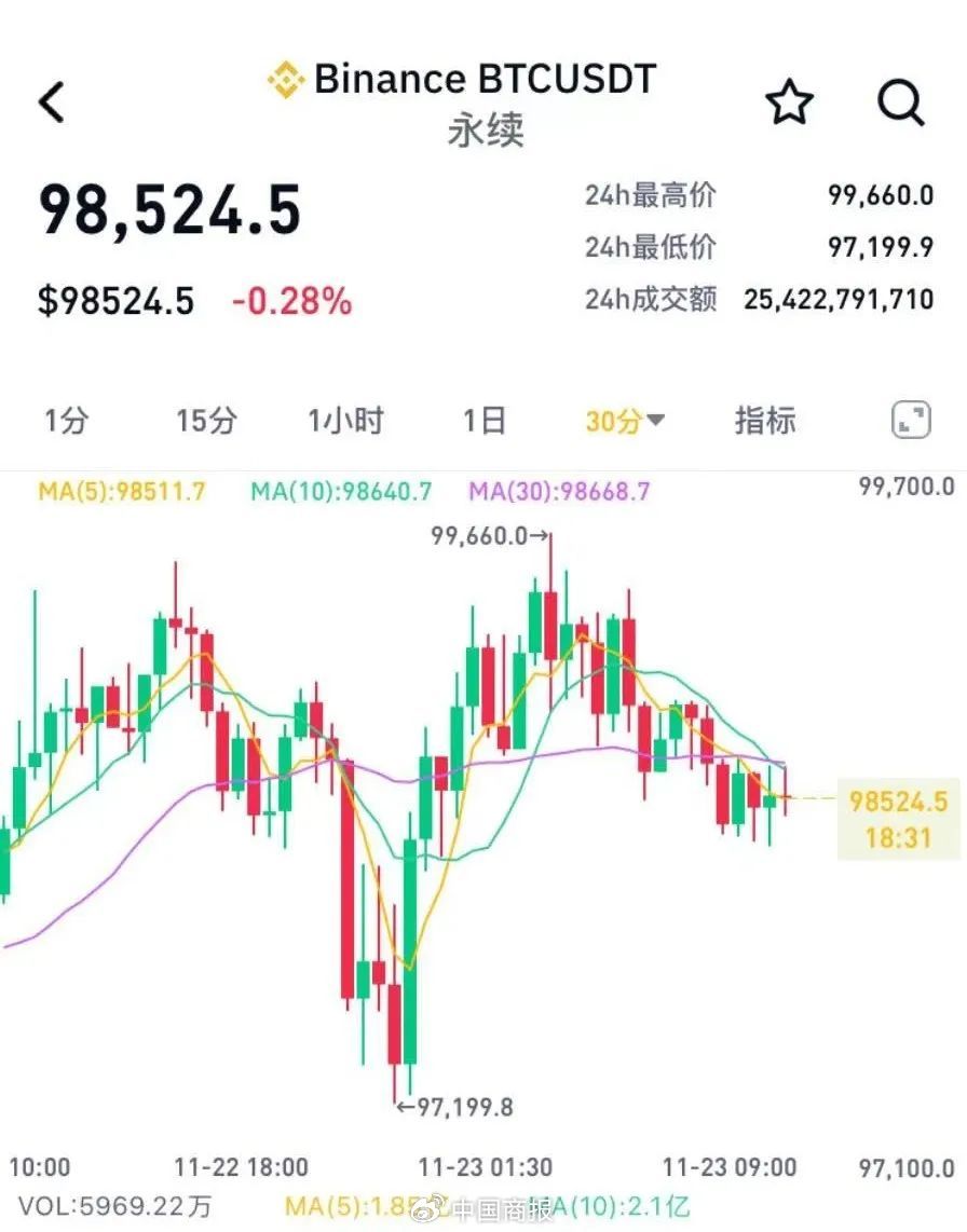爱游戏注册-包含马斯克再次发推，比特币瞬间上上扬110%！的词条