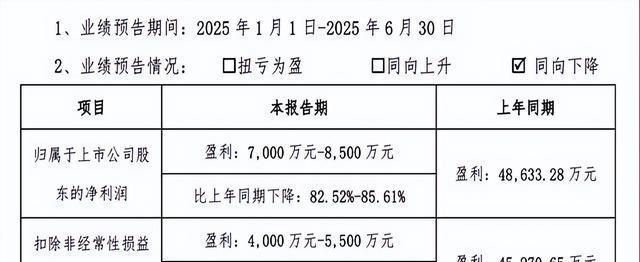 SOL遭遇大幅下滑超262%，投资者恐慌性抛售