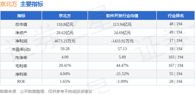 SEC突发安全漏洞，损失达到203万美元