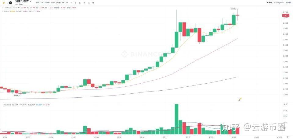 XRP冲破11.97美元整数位，上涨周期是否已经开启？的简单介绍