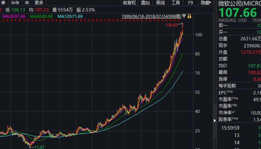 ADA冲破493美元整数位，牛市行情是否如期而至？