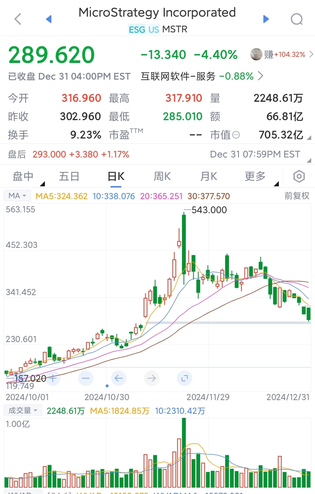 USDT遭遇大幅下滑超218%，投资者恐慌性抛售